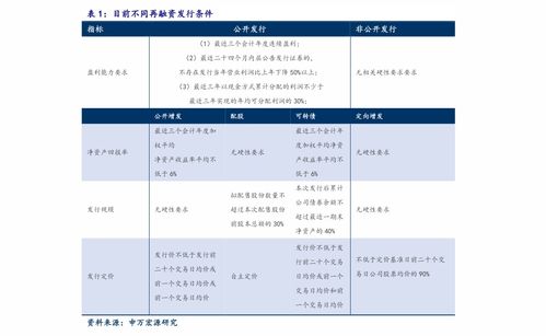 华泰证券股票交易手续费怎么算