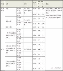 停车位数量如何确定(停车场的车位数量设计标准)