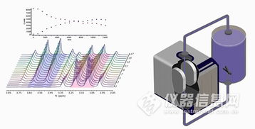  nmr仪器,The Advacemes i MR Isrumeaio: Revoluioizig Molecular Aalysis 钱包应用