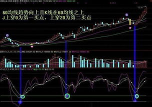 日线周线月线kdj指标怎么设置