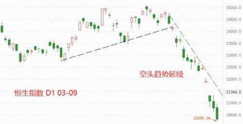 今日香港股市恒生指数, 香港股市恒生指数表现分析