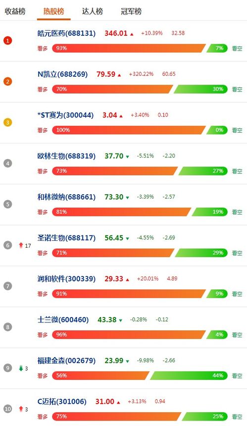东财斗股大赛6月9日回顾 冠军看多皇台酒业收益率超9 皓元医药冲顶热股榜