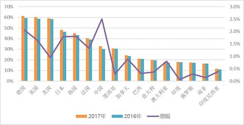 10元我占0.5%股份是多少股