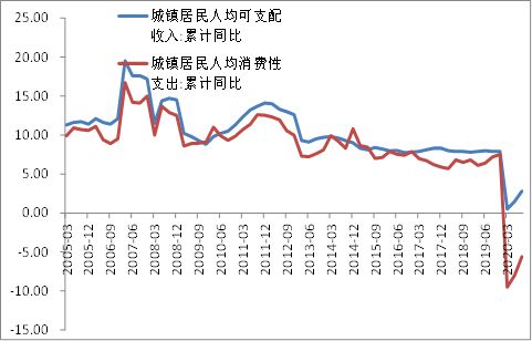 顶部钝化的特征