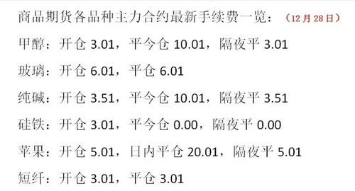 期货交易所手续费调整