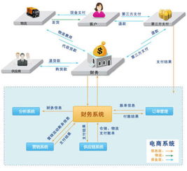 电商系统有哪些功能呢？