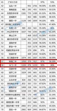 2016高考成绩,2016年高考分数线(图2)