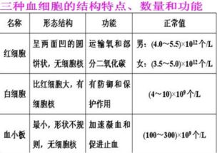 下列细胞最小的是 A.血细胞B.红细胞C.白细胞D.血小板 题目和参考答案 青夏教育精英家教网 