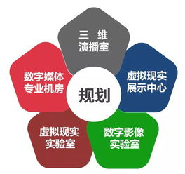 专业介绍 数字媒体技术