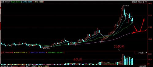  sand币牛市估值, Explorig he Bullish Valuaio of SAD Coi i he Curre Marke 百科