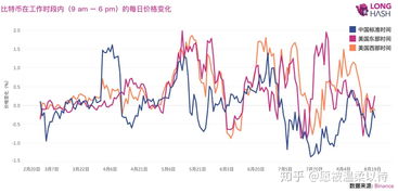 比特币日收益率分布,比特币去换美元的投资，每天5%的收益怎么样？是真的吗 比特币日收益率分布,比特币去换美元的投资，每天5%的收益怎么样？是真的吗 融资