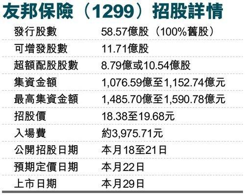 世界大战友邦保险都理赔了哪些(友邦保险受益人的好处)