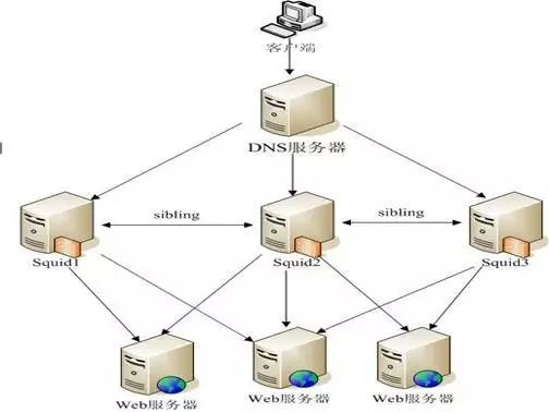河南联通网关dns服务器云主机许昌市联通宽带DNS是多少,急需