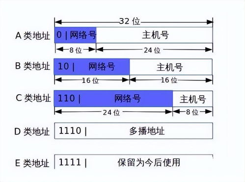 历史ip地址,历史IP地址的奥秘与查询方法  第3张