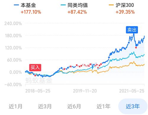 为什么1支基金最多为10支股票组合多1支行不