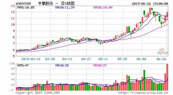 中信国安为什么在高位增持中葡股份