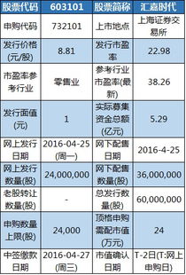 顶单一帐户申购上限40000股，顶格申购需40万元 是什么意思