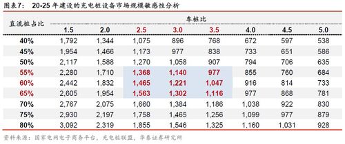 华泰研究 新基建 之 充电桩 规模测算和国网招标分析