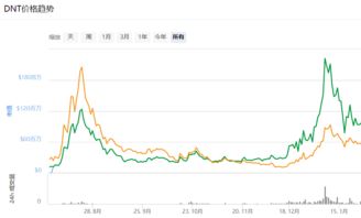  elf币走势分析,瑞波币的价格走势 钱包应用