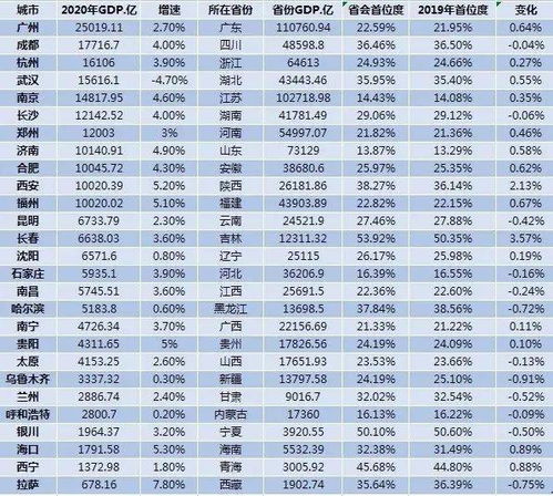 除了滕王阁,江西省会啥也没了