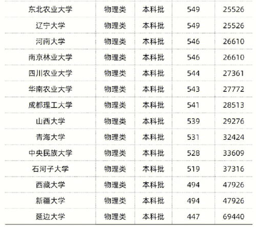 985 211最低录取成绩,985和211大学录取最低分是多少(图2)