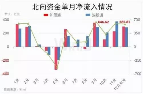 北向资金净买入66亿元，连续4日净卖出趋势终止，精密零部件股跌停，蹭上光刻机热点后转变态度，是否出现新的投资主线？众多受益股年内涨幅令人瞩目。