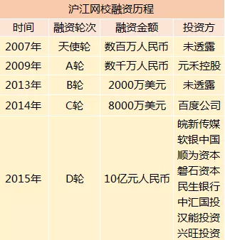 neo币未来3年估值,小蚁币 (NEO)怎么样，风险大吗，去哪买，能赚钱吗？