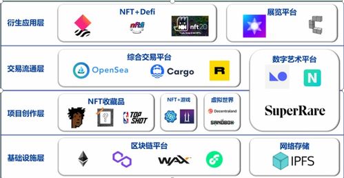 nft区块链是啥;区块链NFT技术的核心价值