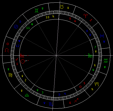 上升星座怎么算,探究上升星座算法