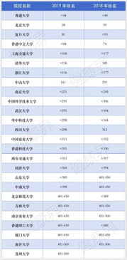 南开大学生物科学排名