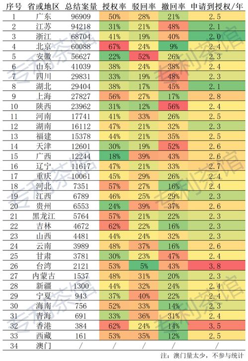 小六壬以哪个时间为准