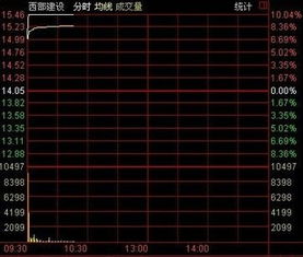 证监会并购重组审核进度表在哪里看？怎么找不到呀