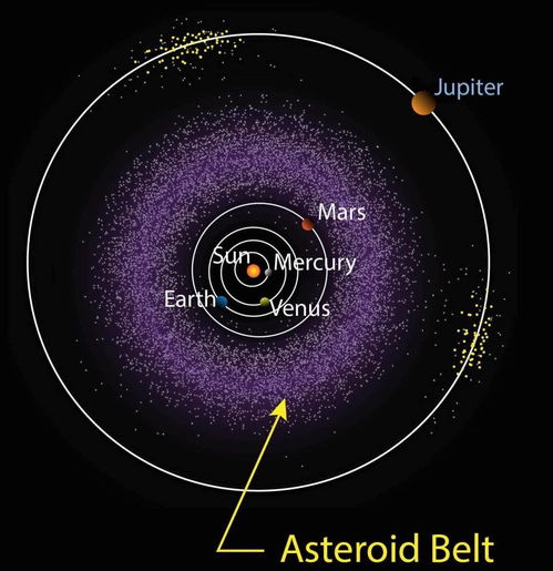 金星拱智神星,智神星相位查询：智神星与金星有相位？