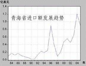 送货运费该做费用或是入货物成本？