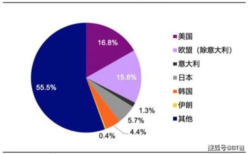 疫情 全球化 ,经济暴风降临前中小企业如何筑墙