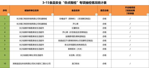 食品中农药残留限量标准是多少？