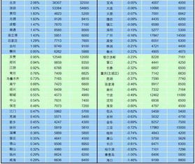 百城房价连涨15个月 省内济南涨幅最高全国第7 