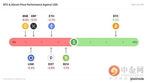 usdc币价,稳定币有哪些 usdc币价,稳定币有哪些 词条