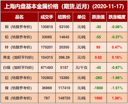 2020年11月17日有色金属价格行情