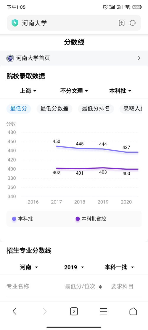 上海一本大学一览表