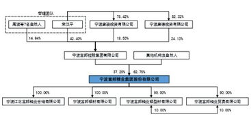  富邦金控总资产,总资产规模与市场地位分析 天富平台