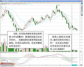 投资股票短期和长期，哪个需要的技术含量高些。新手抄股从哪里开始入手？