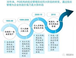 pe投资成功率有多少