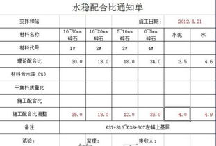 水泥稳定层的配合比计算··还有试验具体步骤·数据怎么计算