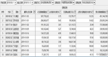 公司回购股票，这笔花费的资金是从哪来的，回购得到的股份归谁？