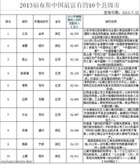 2020年中国十大最富有县级市排行,我国最穷的县是哪里