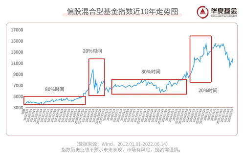 重回3300点 基金还值得坚持吗