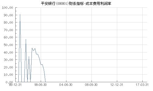 中国平安利润包括平安银行的利润吗