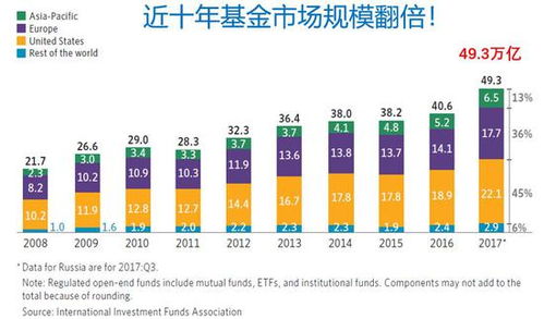 QDII是一种基金麽？