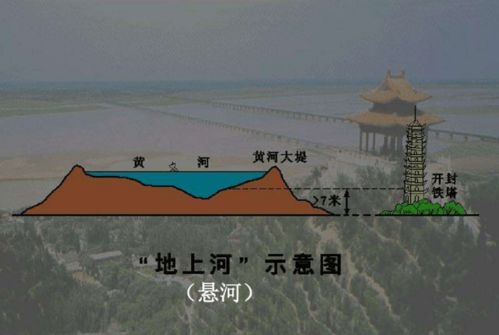 黄河含沙量世界最大,为啥没填平渤海 它填平的海域比渤海大多了